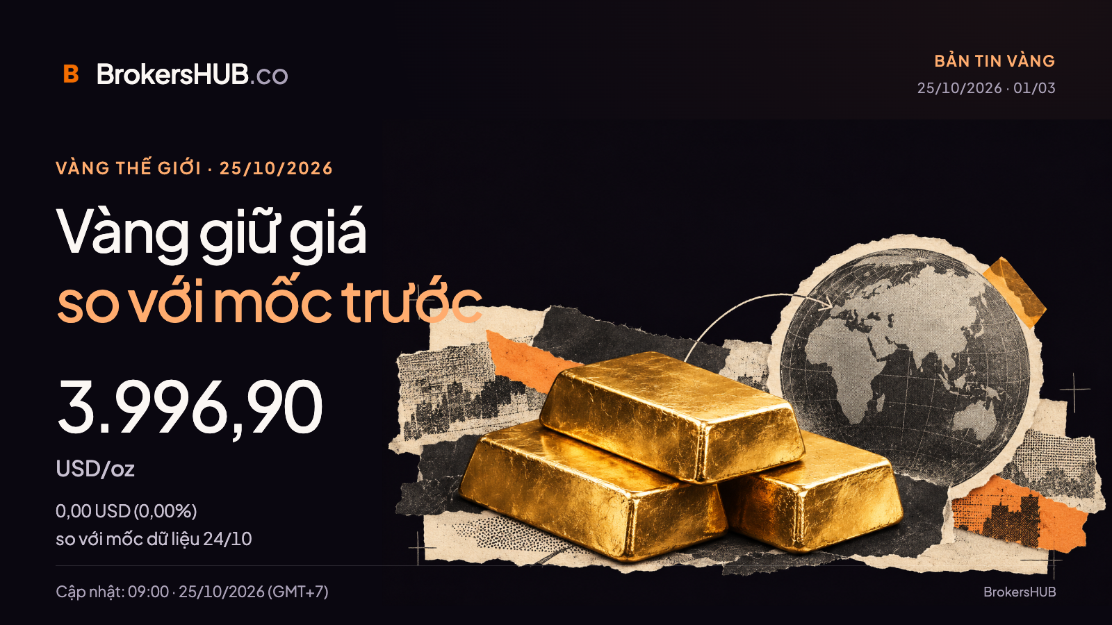 Vàng thế giới đi ngang, SJC chênh mua–bán 3,0 triệu đồng/lượng