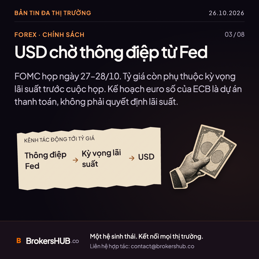 USD chờ thông điệp từ Fed