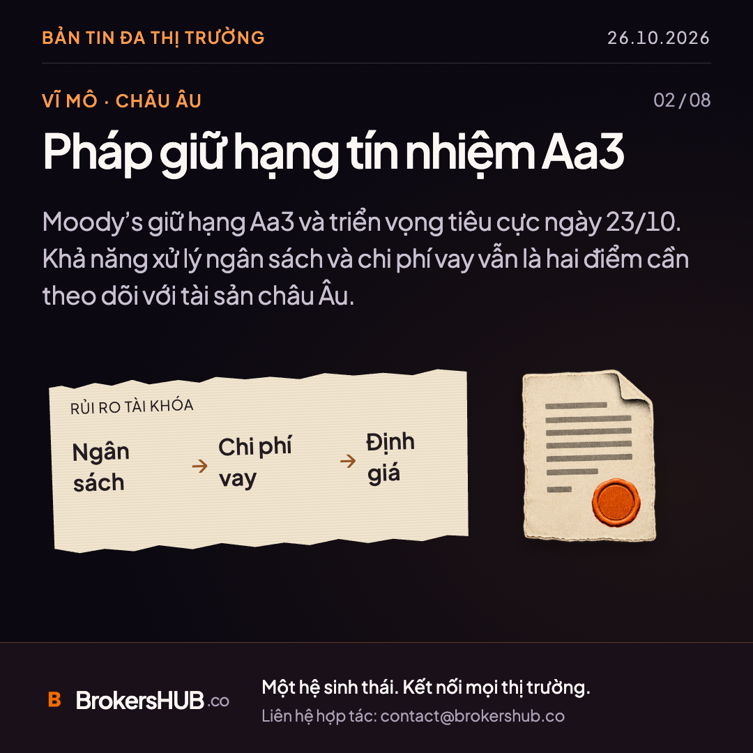 Pháp giữ hạng tín nhiệm Aa3