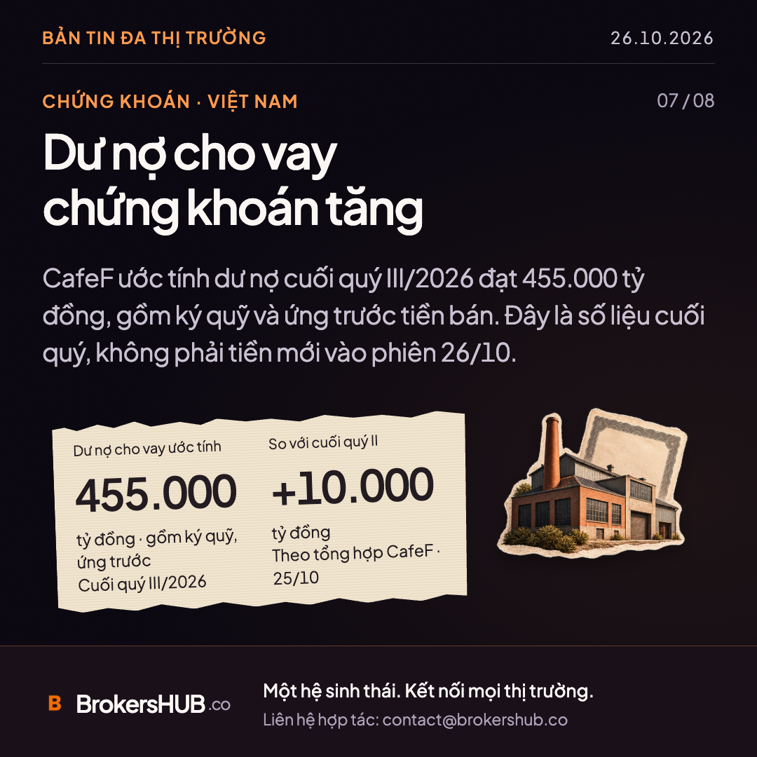 Dư nợ cho vay chứng khoán tăng