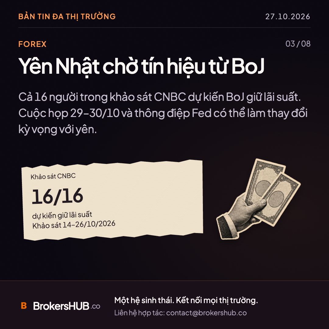Yên Nhật chờ tín hiệu từ BoJ