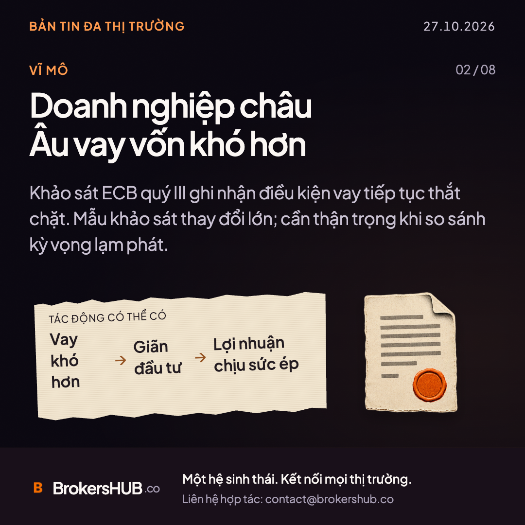 Doanh nghiệp châu Âu vay vốn khó hơn