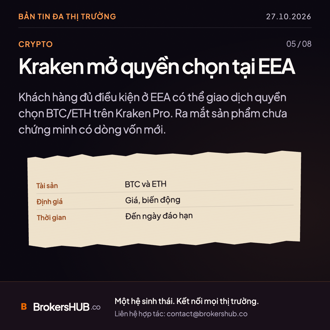 Kraken mở quyền chọn tại EEA