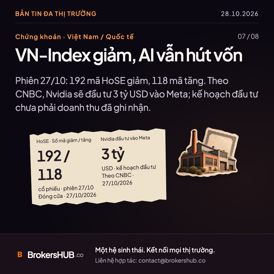 VN-Index giảm, AI vẫn hút vốn