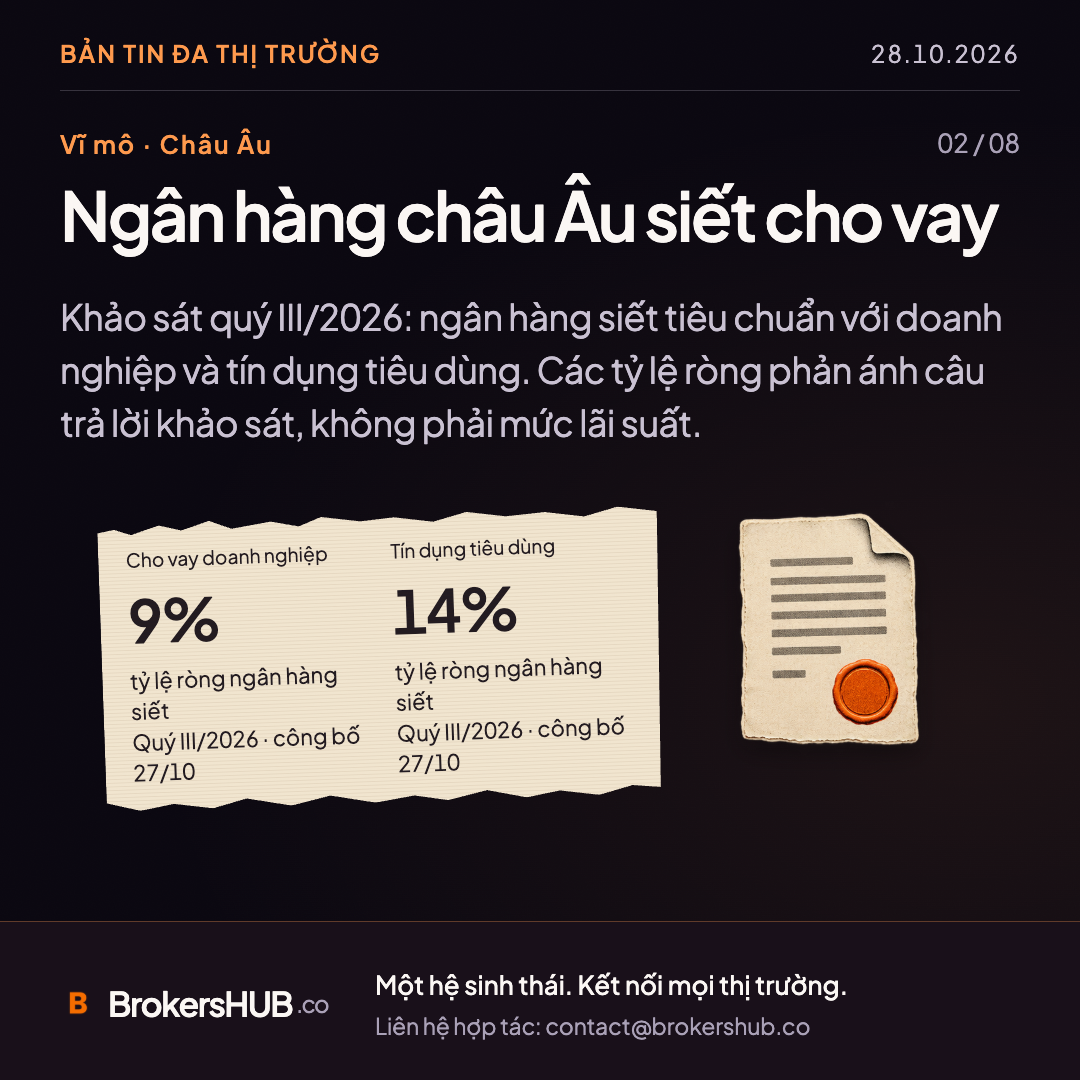Ngân hàng châu Âu siết cho vay