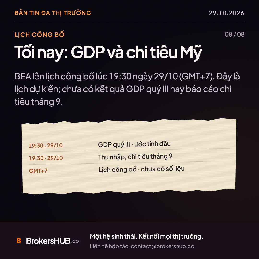 Tối nay: GDP và chi tiêu Mỹ
