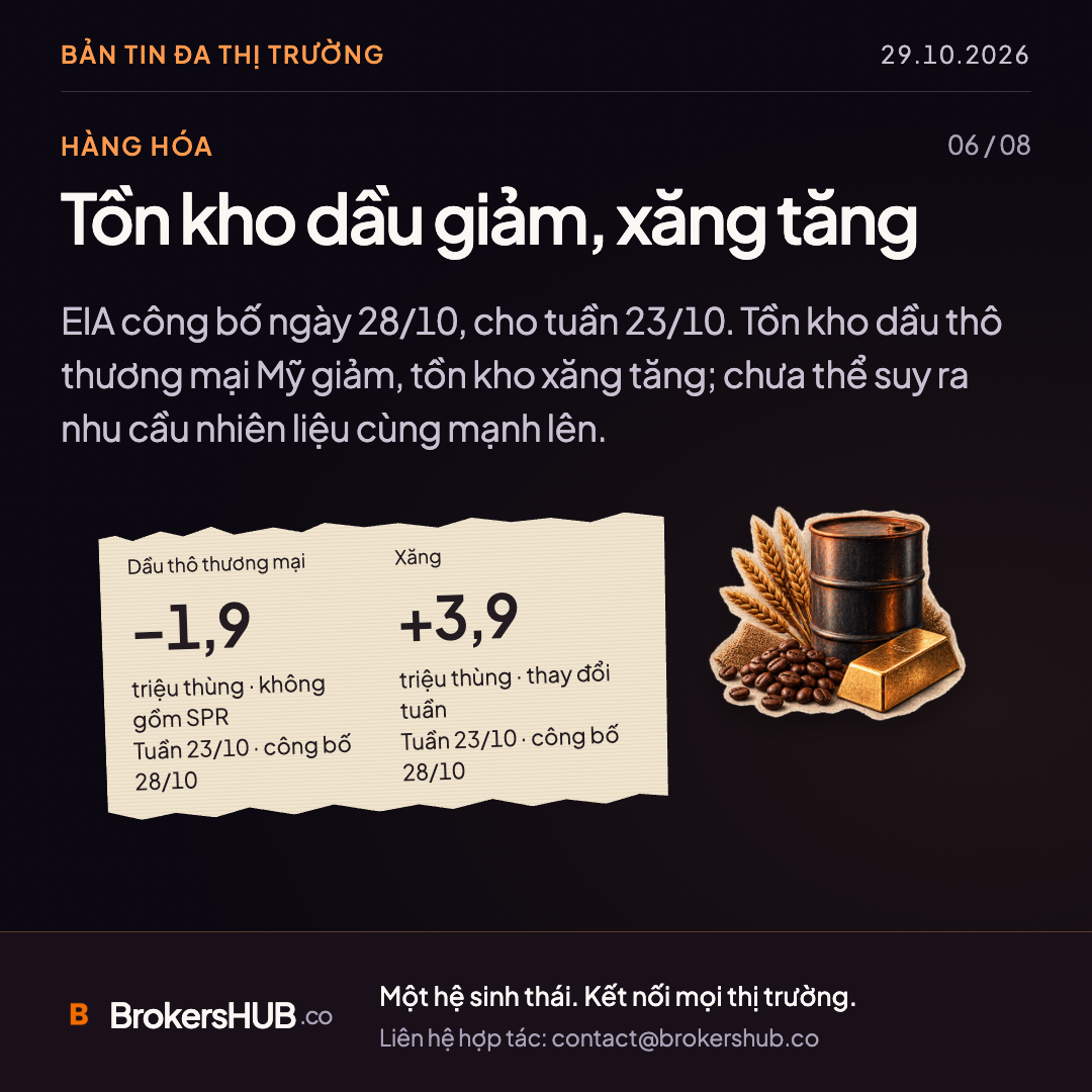 Tồn kho dầu giảm, xăng tăng
