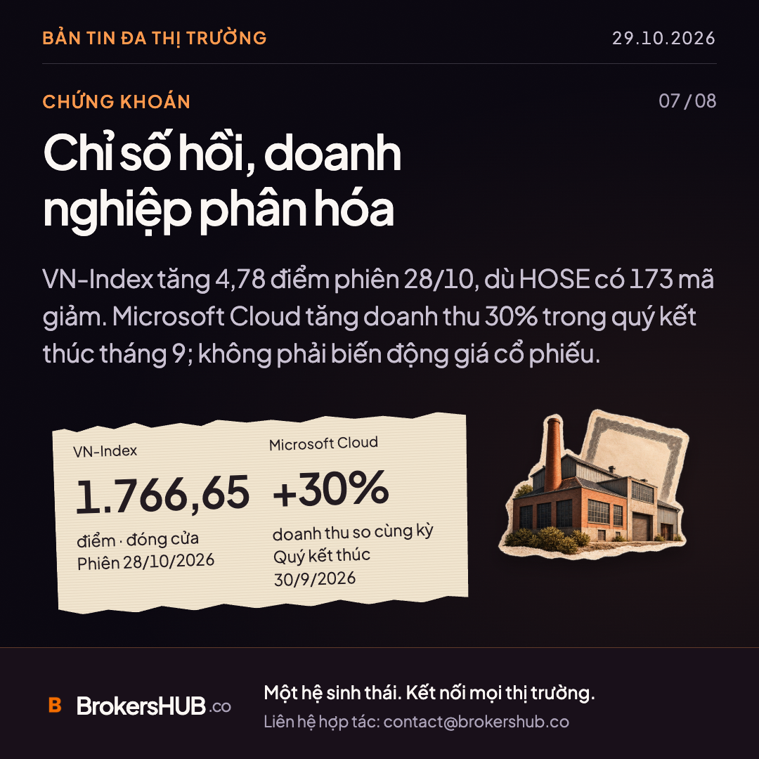 Chỉ số hồi, doanh nghiệp phân hóa