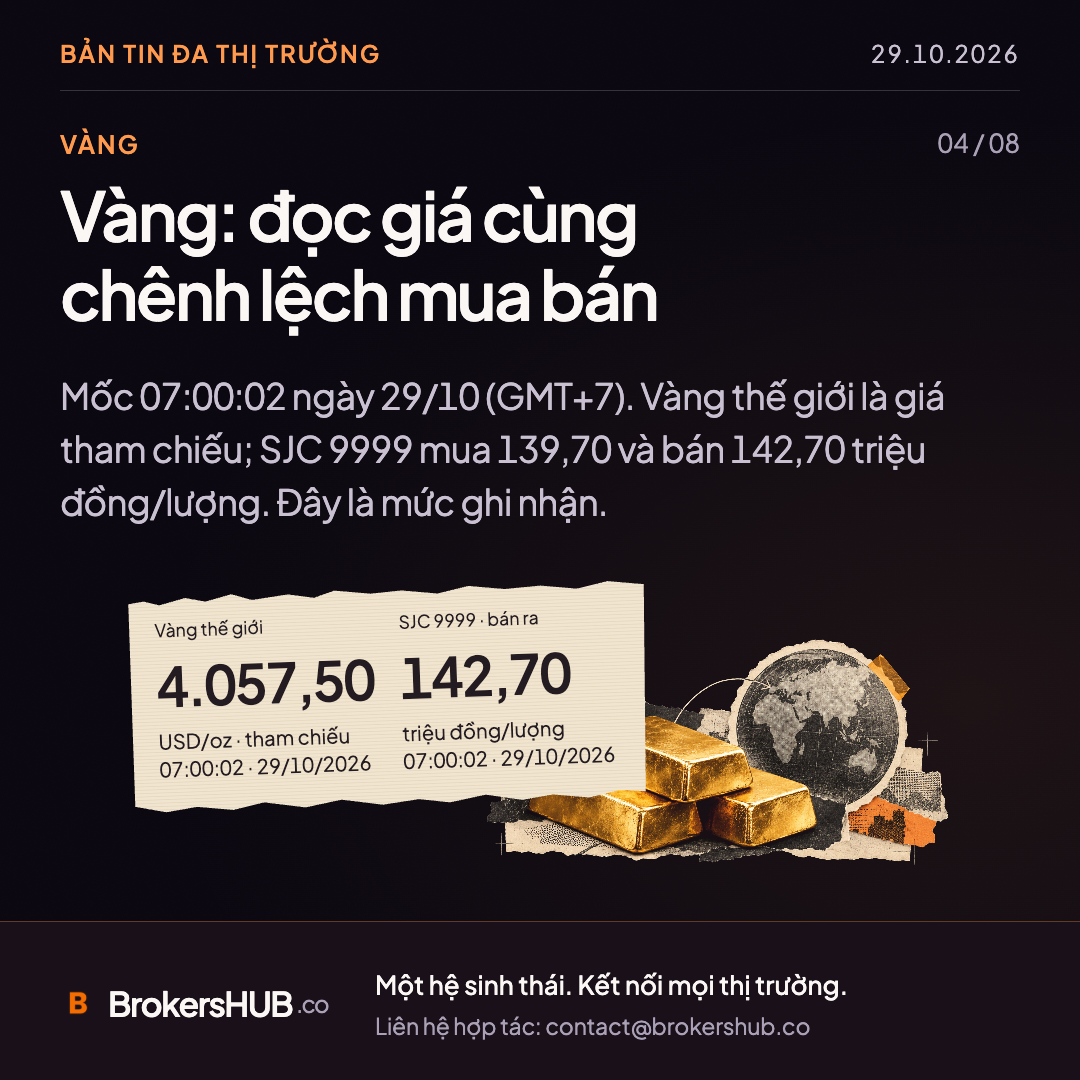 Vàng: đọc giá cùng chênh lệch mua bán