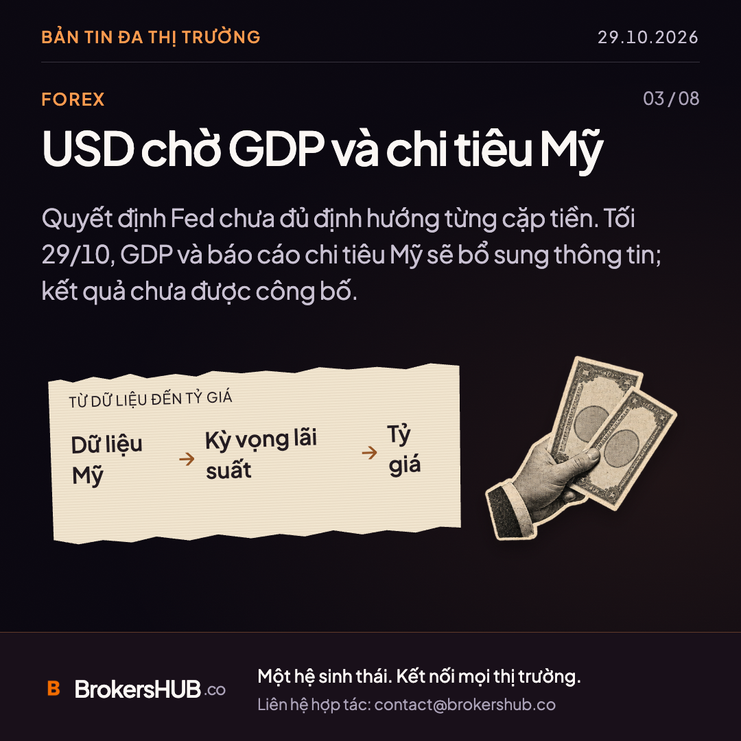 USD chờ GDP và chi tiêu Mỹ